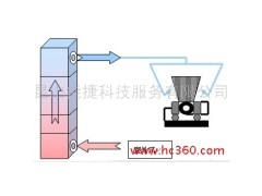 供應能捷中央空調節能-- 昆山能捷科技服務有限公司