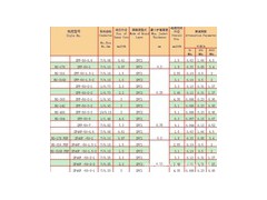 高頻通訊設(shè)備同軸電纜RG-178-- 廣州市唐耀電線有線公司