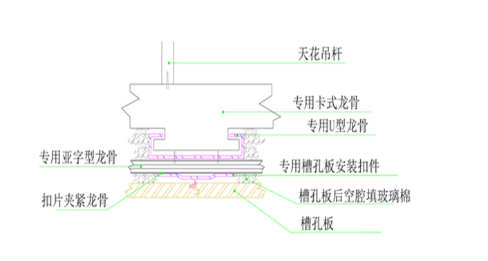 吊頂安裝