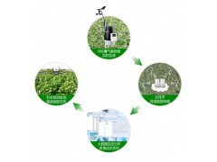 馬鈴薯晚疫病預(yù)警系統(tǒng)-- 北京渠道科學(xué)器材有限公司