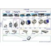 永磁同步電機驅(qū)動系統(tǒng)
