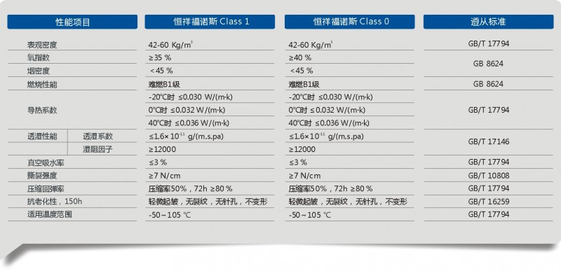 FNS 福諾斯產(chǎn)品樣本0-6