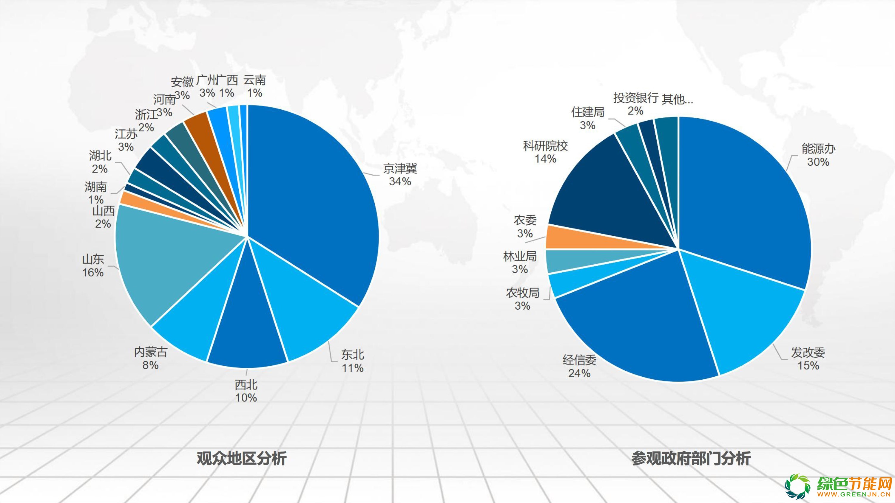 清潔取暖行業火 企業霧里看花怎么走6
