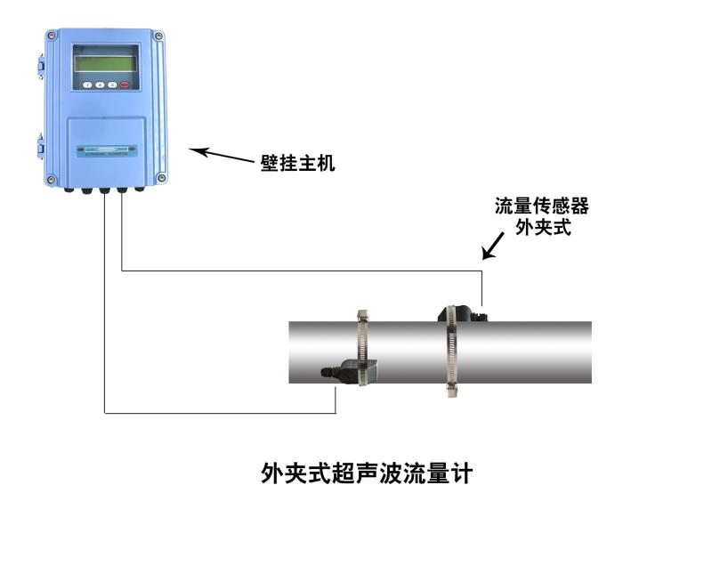 大連海峰TDS-100F1B外夾式超聲波流量計(jì)-- 大連海峰偉業(yè)儀器有限公司