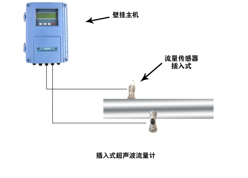 大連海峰TDS-100F1C插入式超聲波流量計(jì)-- 大連海峰偉業(yè)儀器有限公司