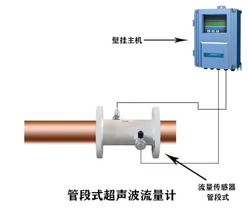 大連海峰TDS-100Y管段式超聲波流量計(jì)-- 大連海峰偉業(yè)儀器有限公司