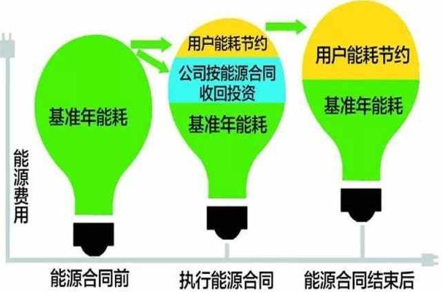 山東鈦和節能合同能源管理-- 山東鈦和節能環保科技有限公司